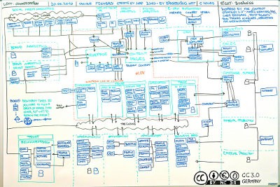 Whiteboard process map