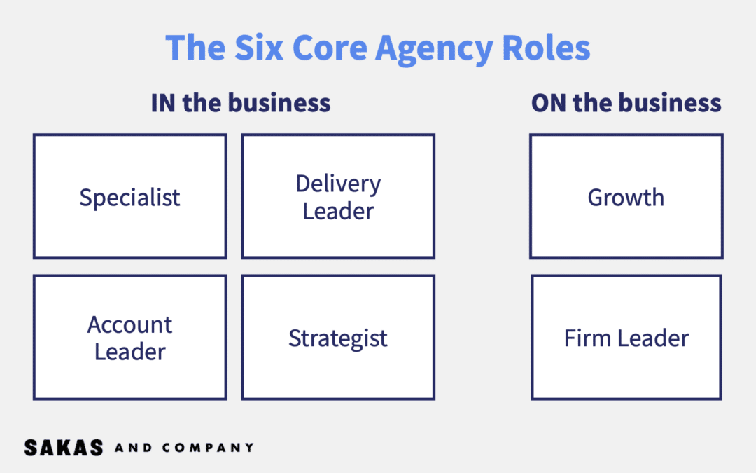 Optimize your structure with the six core Agency Roles