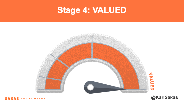 Stage 4: Valued