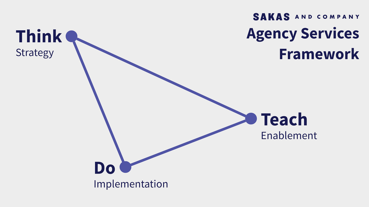Agency Services Framework by Karl Sakas: Think, Teach, Do Agency Services Framework by Karl Sakas: Think, Teach, Do