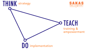 Use my Think, Teach, Do agency services model to grow your agency!