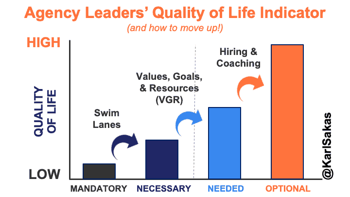 See how to improve your quality of life as you move up each stage on the Day-to-Day Involvement Meter.
