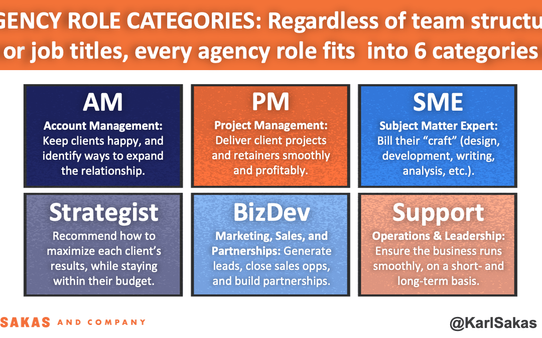 Agency optimization shortcut: Understand the six Agency Roles