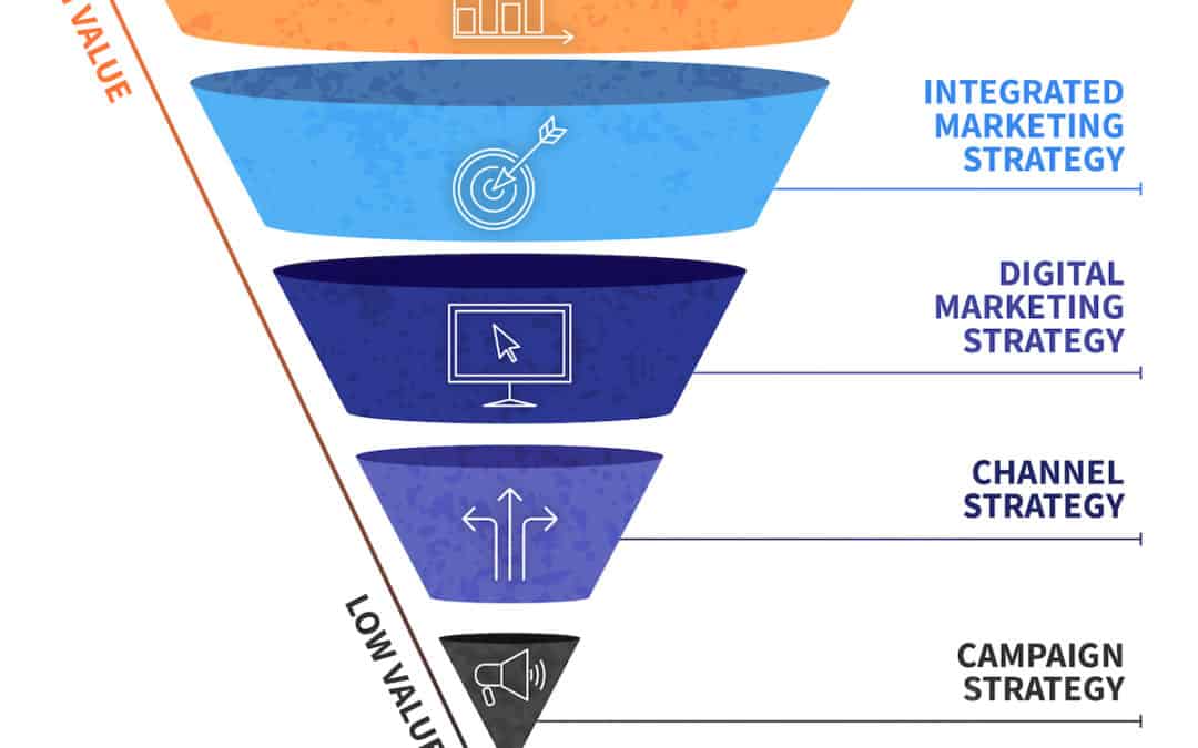 Charge more at your agency by serving higher-value Strategy Tiers