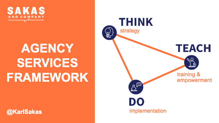 Use my "Think, Teach, Do" agency services framework to grow profitably!